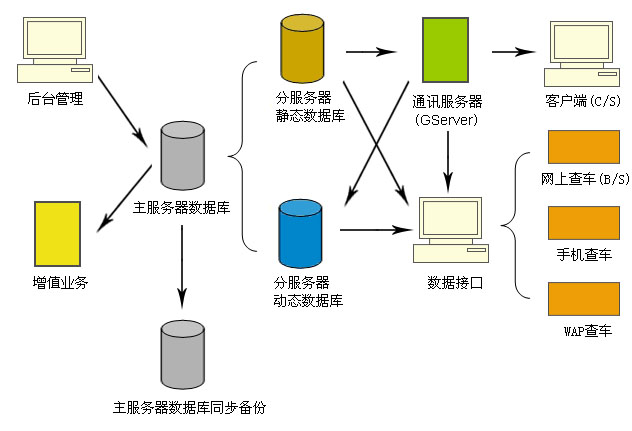 何谓数据的逻辑何谓数据的存储两者有何 